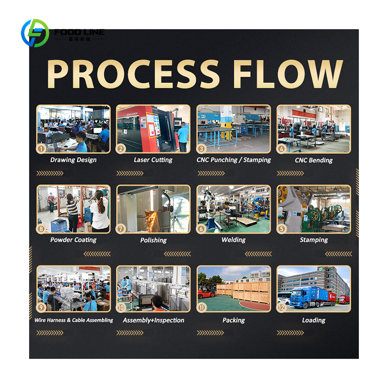 Manufacture for Customized Ste - Vending Machine Qr Code 评论和价格