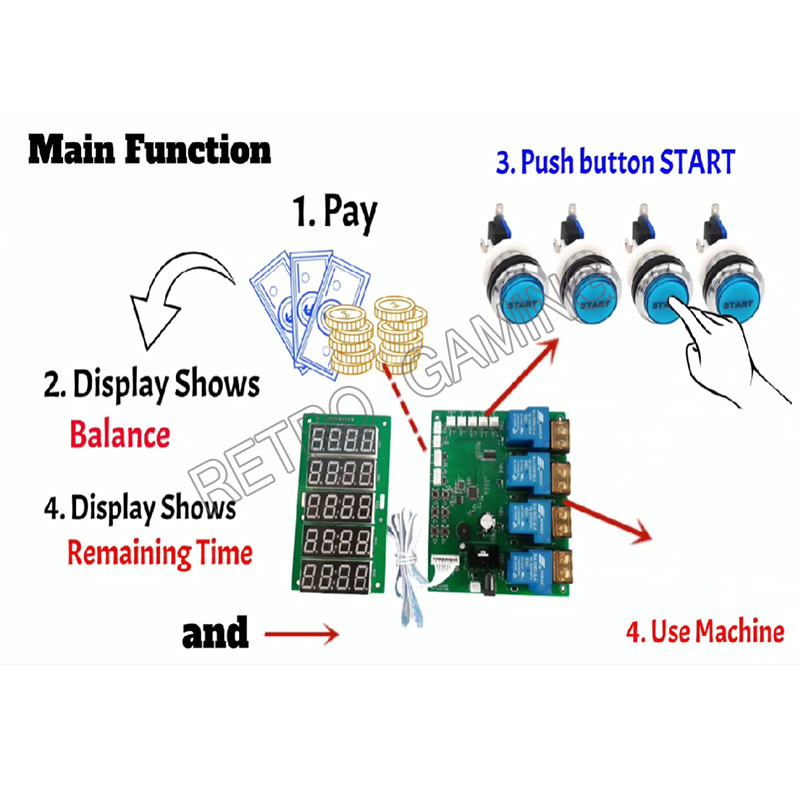 JY-215 Inbuilt Counter 4 Chann - Bill Acceptor Vending 评论和价格